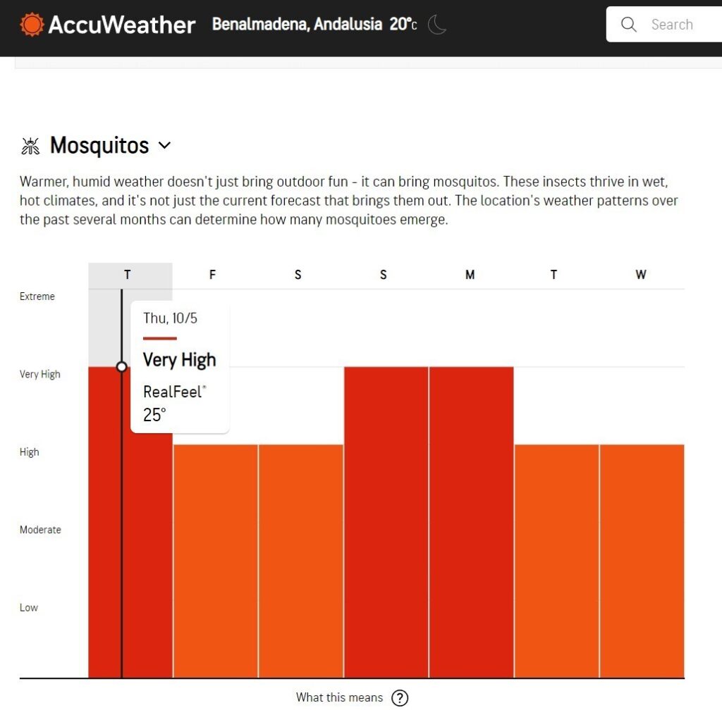 Mosquitoes in the Costa del Sol: accuweather