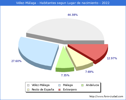 Best places for families to live near Malaga