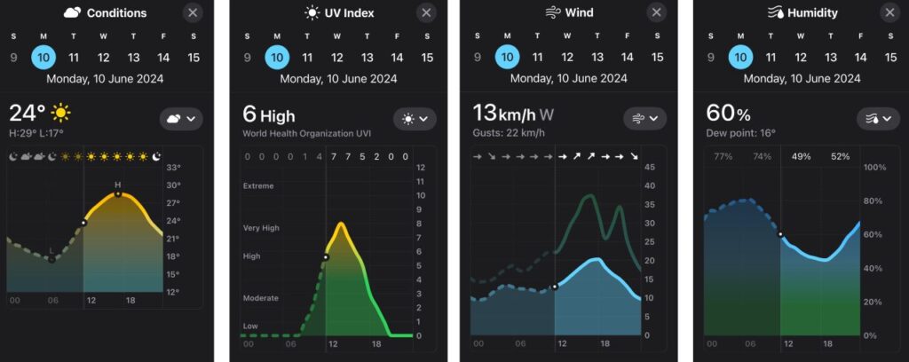 The weather in June, Costa del Sol