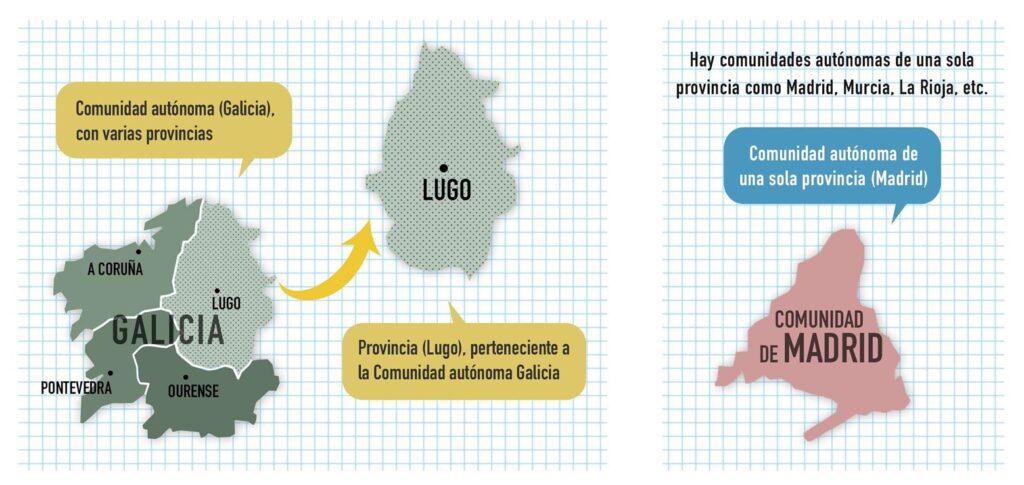 Spanish Nationality by residence - image from the CCSE 2024 study guide