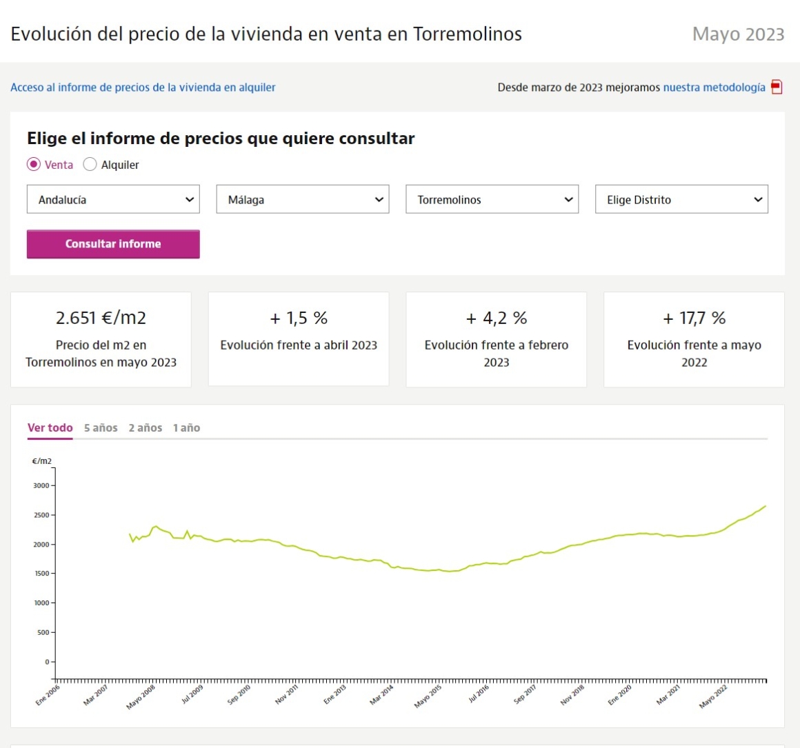 Cost of Life in Spain