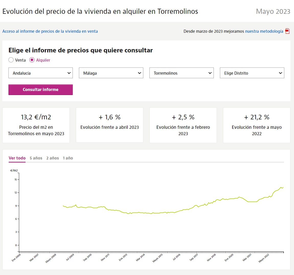 Cost of Life in Spain