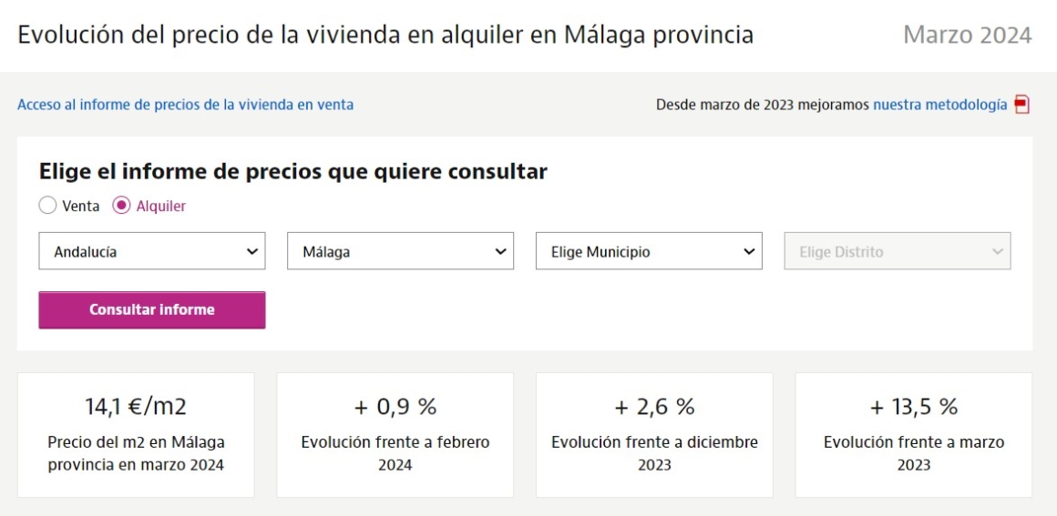 long term rent in Spain - price changes