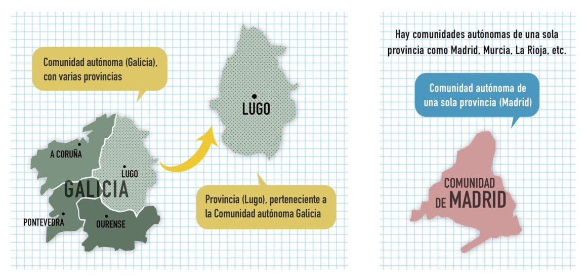 Spanish nationality by residence - CCSE 2024 guide