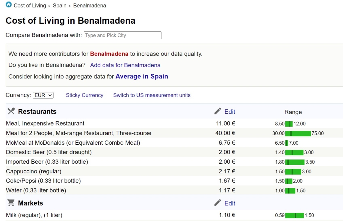 Cost of Life in Spain