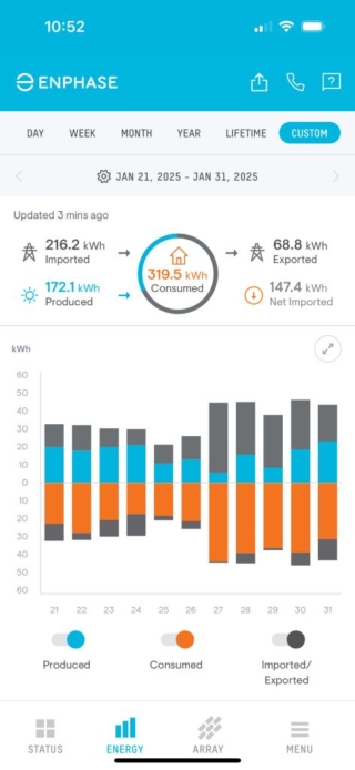 Solar panels in the Costa del Sol: Enphase's app showing total consumption for the bill period.