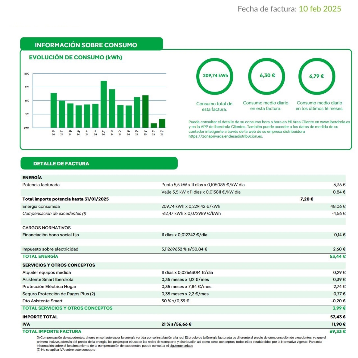 Electricity bill after solar panels