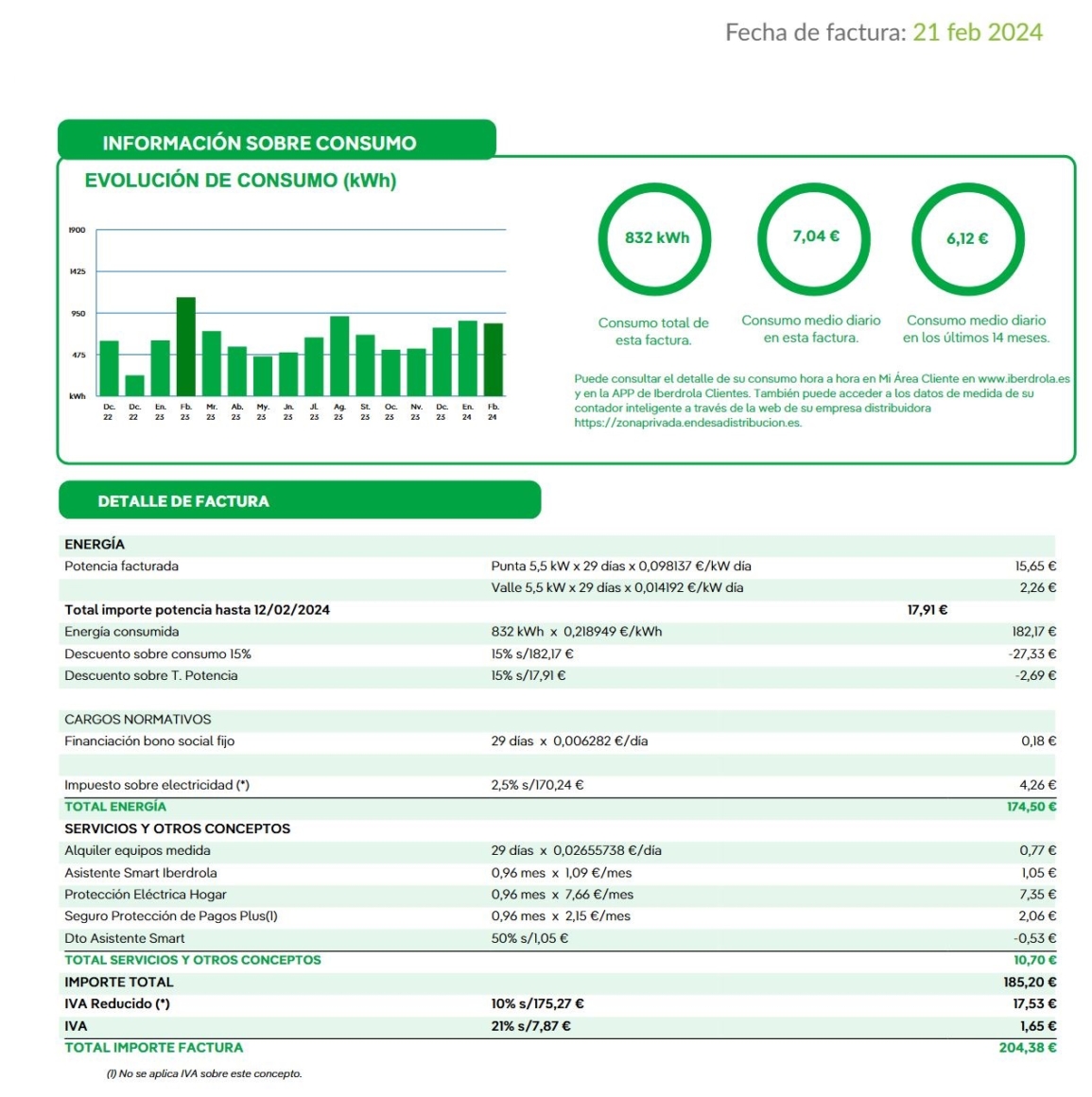 Electricity bill before solar panels